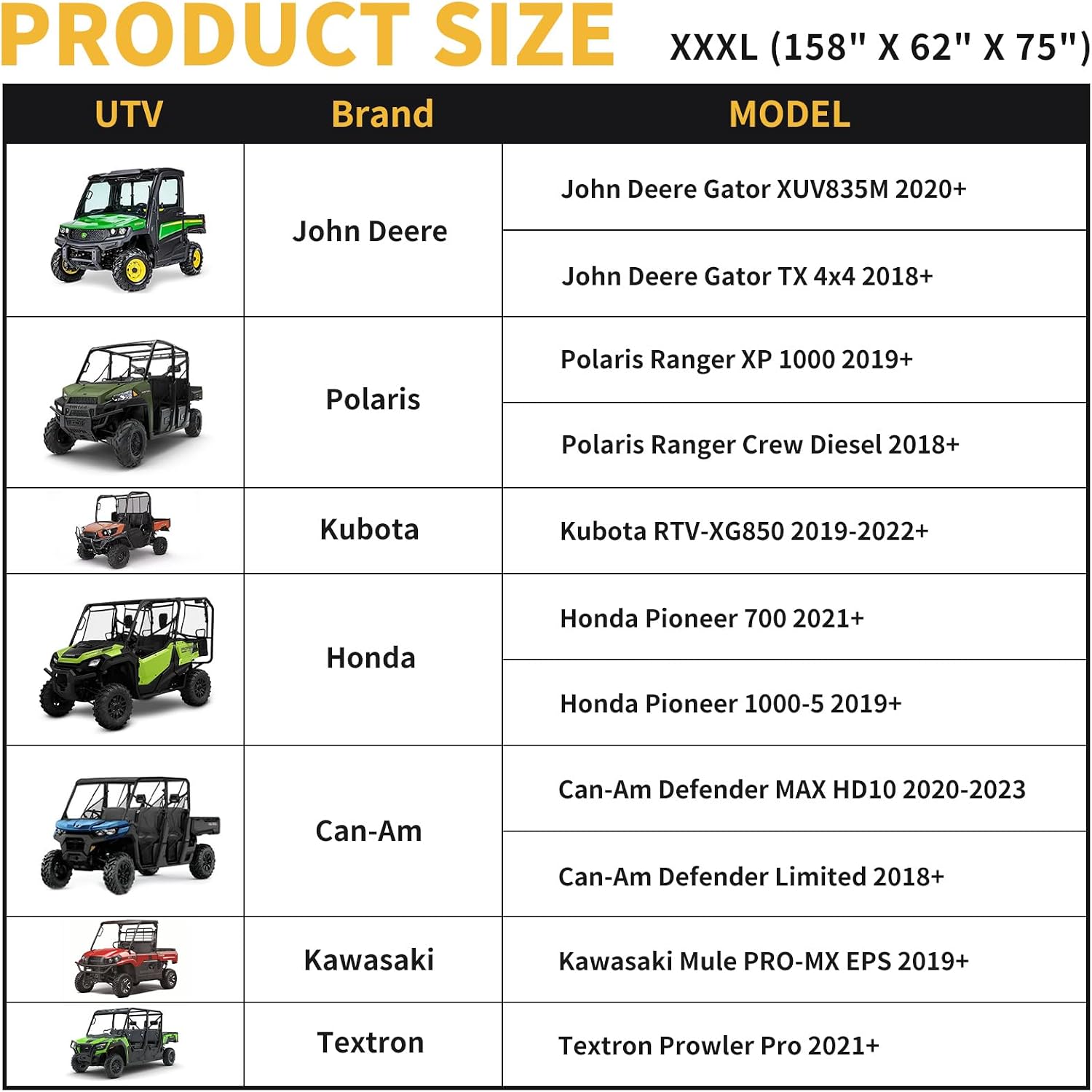 XYZCTEM UTV Cover Lightweight Waterproof Outdoor 4-6 Seater, Compatible with Polaris Ranger and RZR Accessories, Fit for 158" x 62" x 75" Can-am Commander and SXS Cover Protects UTV from Dust Rain