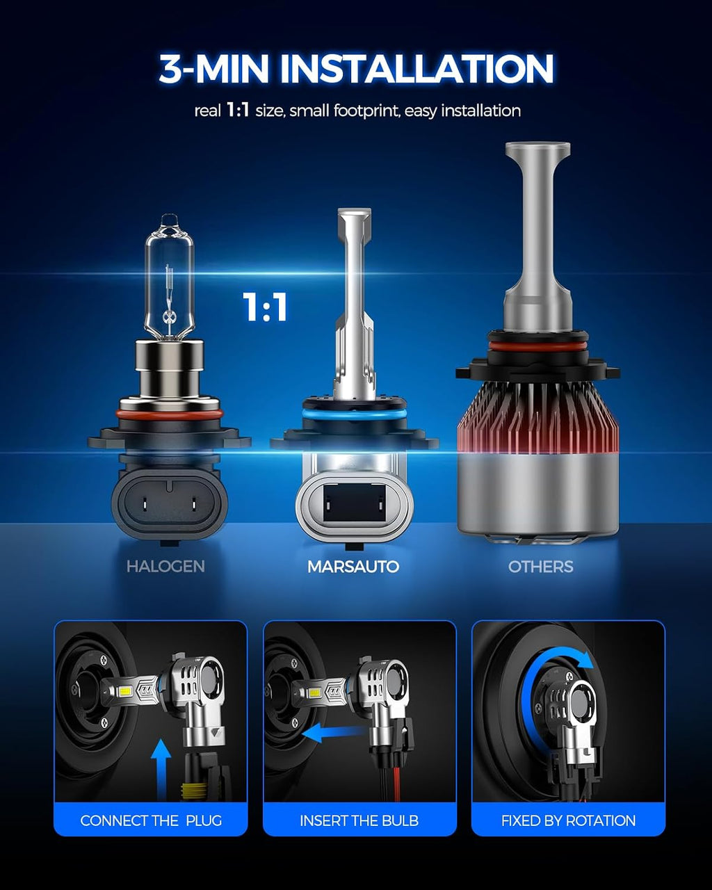 Marsauto 9012 Light Bulbs, Fanless IP68 Fog Light - 2 Pack | HIR2 sockets, 1:1 mini size no adapter, fits truck SUV, all-weather IP68, 3-min DIY install