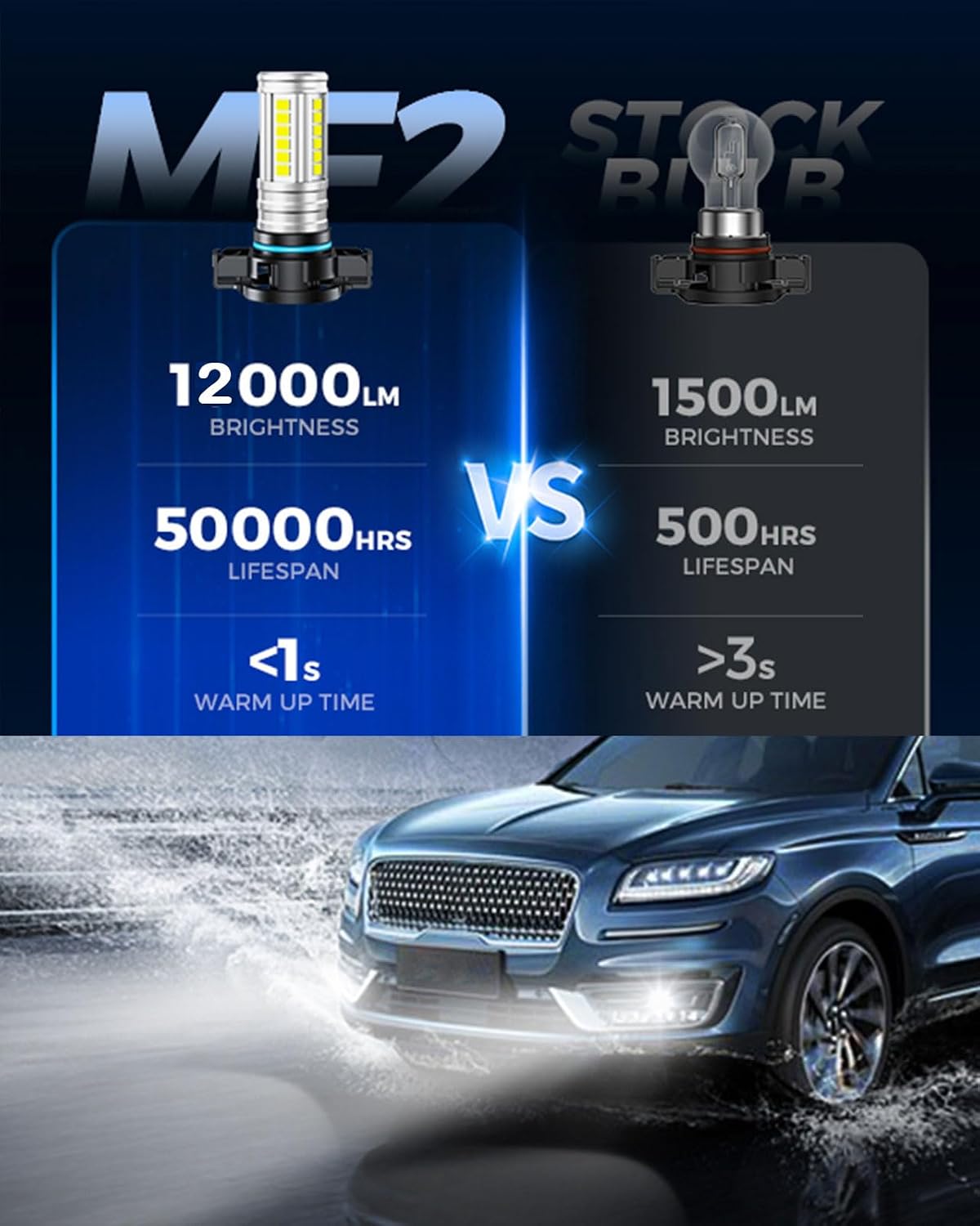 Marsauto 5202 Led Fog Light Bulbs, 12,000 LM 360° Illumination Upgraded 60 Pcs Chips 5201 PS24W Fog Lights Led, 6500K White Strong Penetration 5201 Fog Light Bulb for Car, Pack of 2
