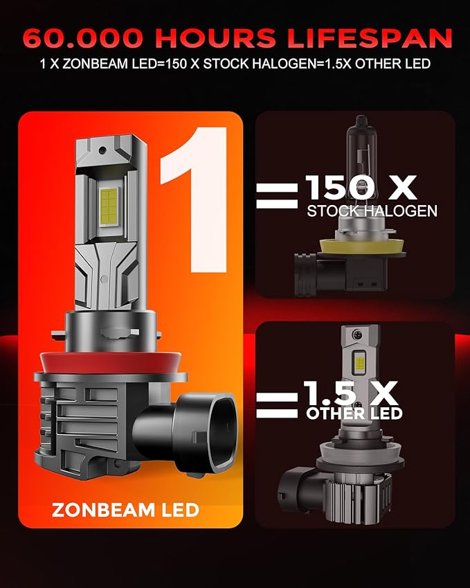 90-05/HB3 H11/H8/H9 LED Bulbs Combo, 80000LM 800% Brighter Real 1:1 Mini Size - Image 7