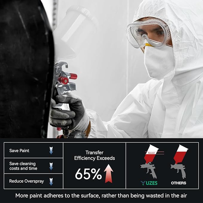 YUZES HVLP Spray Gun with 1.4/1.7/2.0mm Nozzles Set, Paint Spray Gun - Image 4