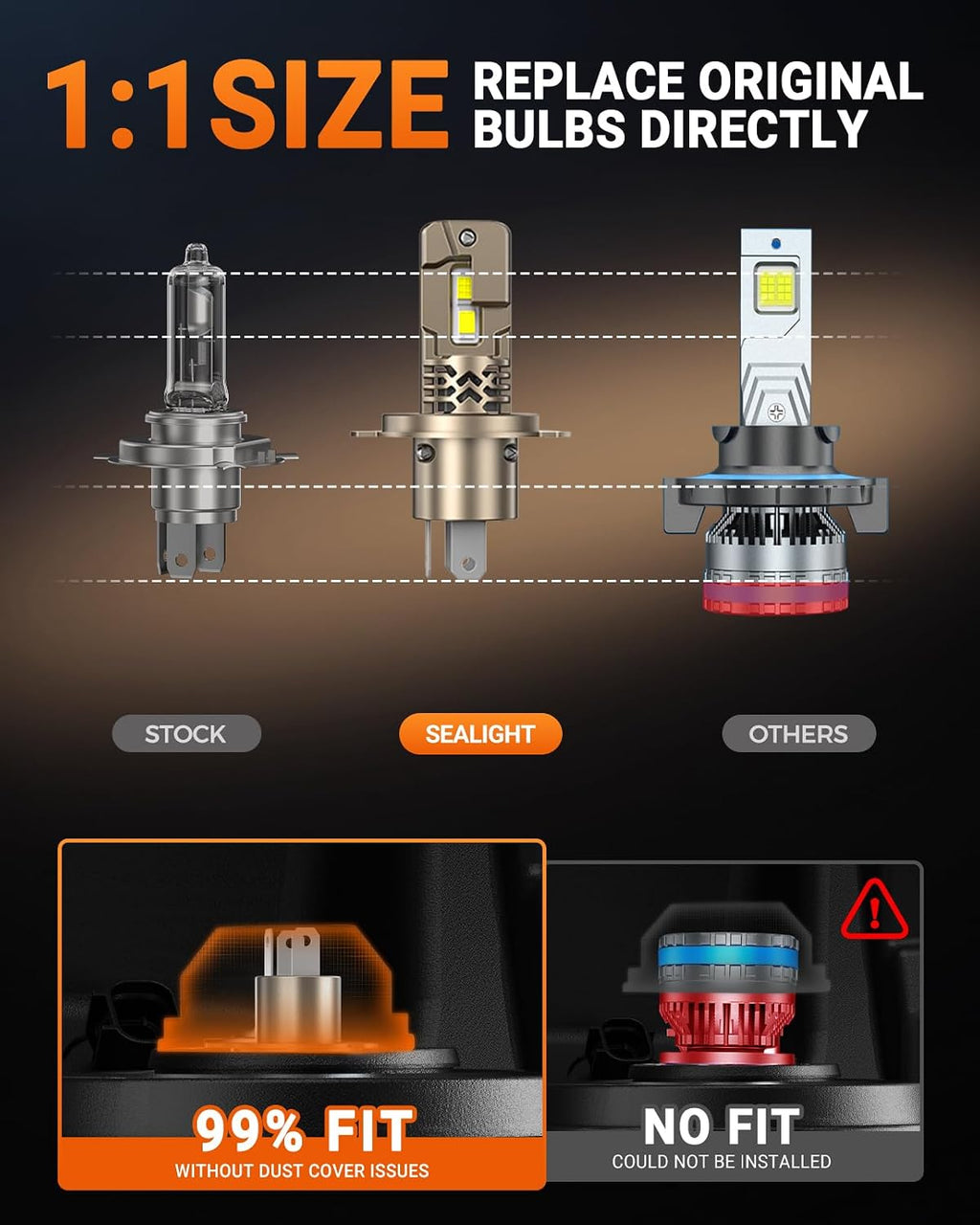 sealight h4/9003/hb2 led bulbs 70000lm super bright, 12x showing dimensions