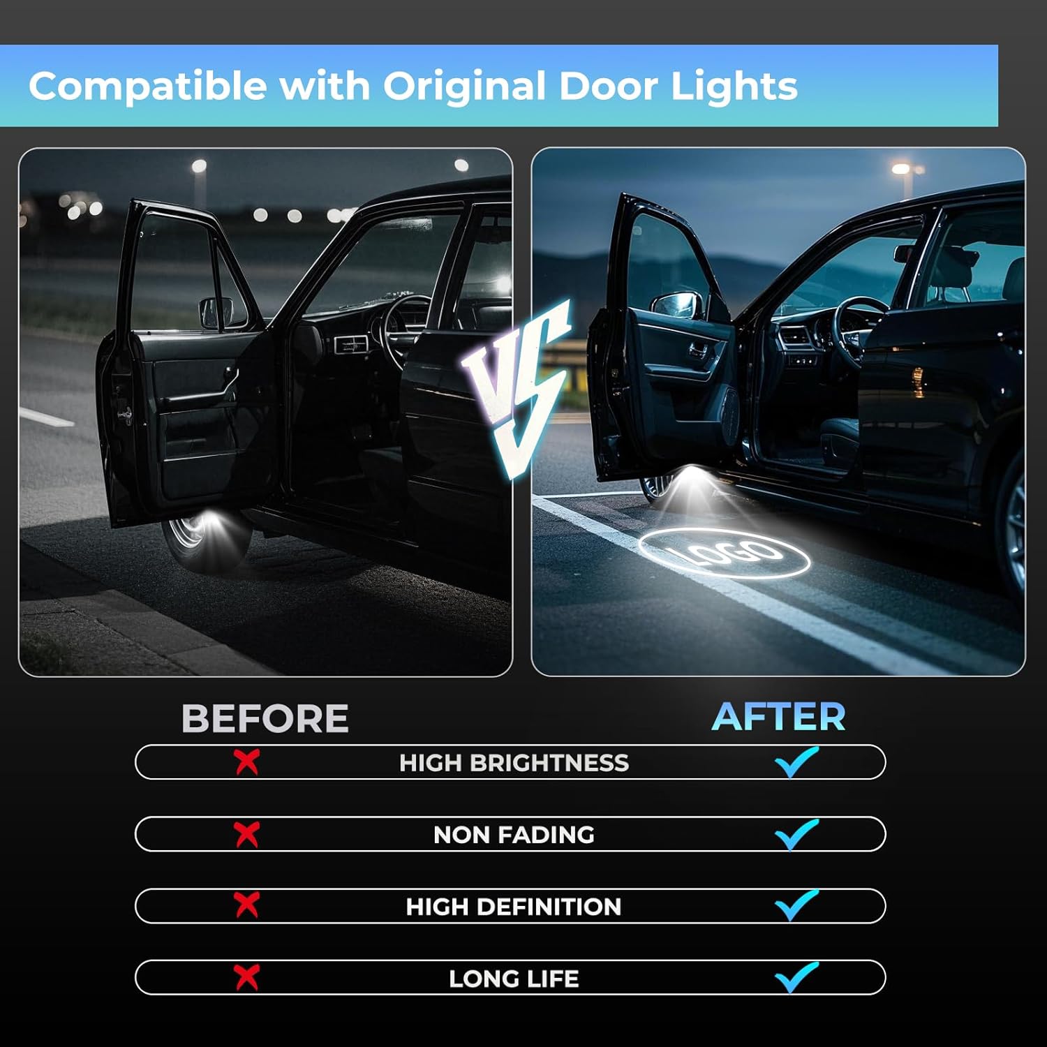 Car Door Light Logo Projector, Upgraded 4K HD LED Lights Compatible with A1/A3/A4/A5/A6/A7/A8/Q3/Q5/Q7/Q8/R8/TT Series Car Accessories (AU-DII-2PC)