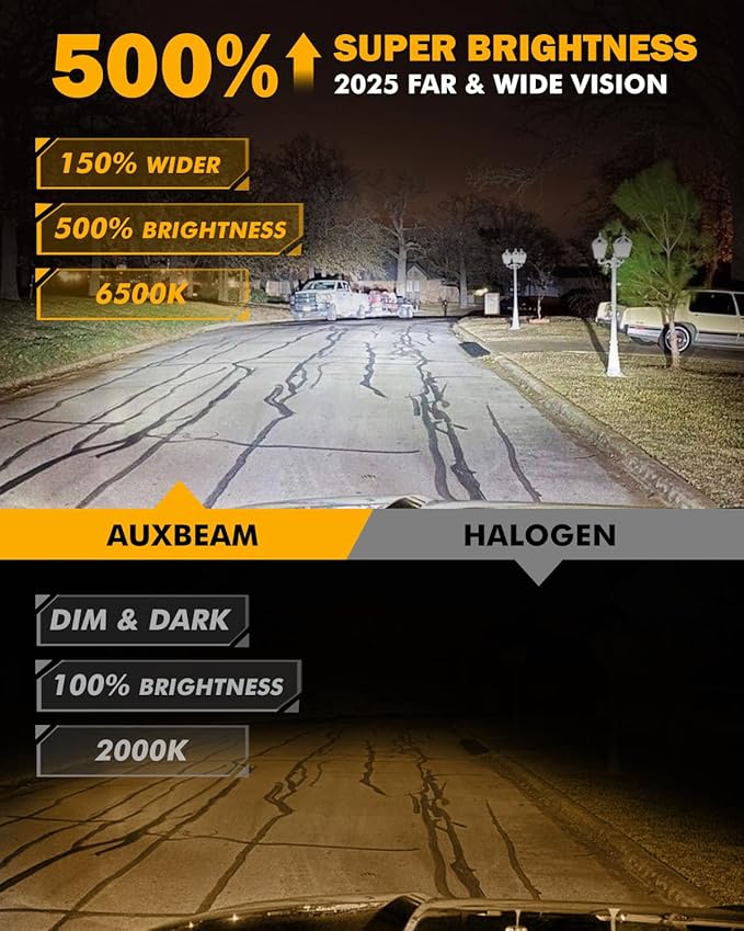 Auxbeam 9007 HB5 Fog Lights, 20000 Lumen 500% Brighter Wireless 9007 Light - Image 4