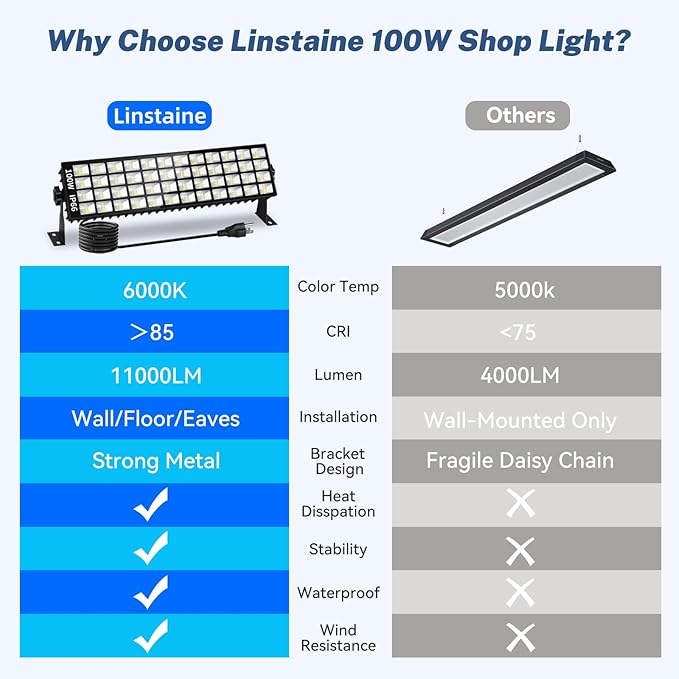4 Pack LED Shop Lights, 100W 11000LM Plug in Garage Light - Image 7