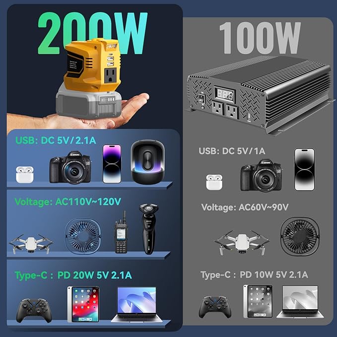 200W Portable Power Inverter for DeWALT 20V, Ecarke Outdoor Generato Battery - Image 3