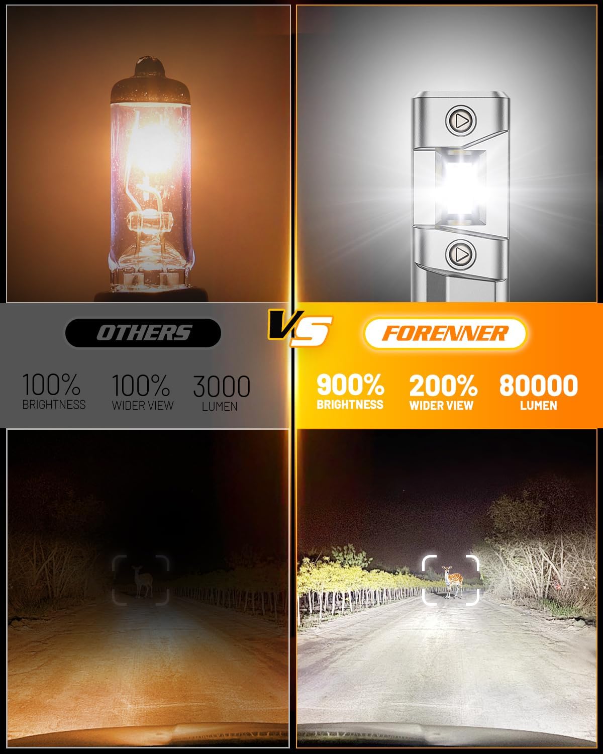FORENNER 9005 9006 Light Bulbs Combo, 1000% Super Bright, 9005/HB3 9006/HB4 Lights Bulb, 10 Years Long Lifespan, 1:1 Mini Size, IP68 Waterproof, Non-Polar Plug and Play, Pack of 4