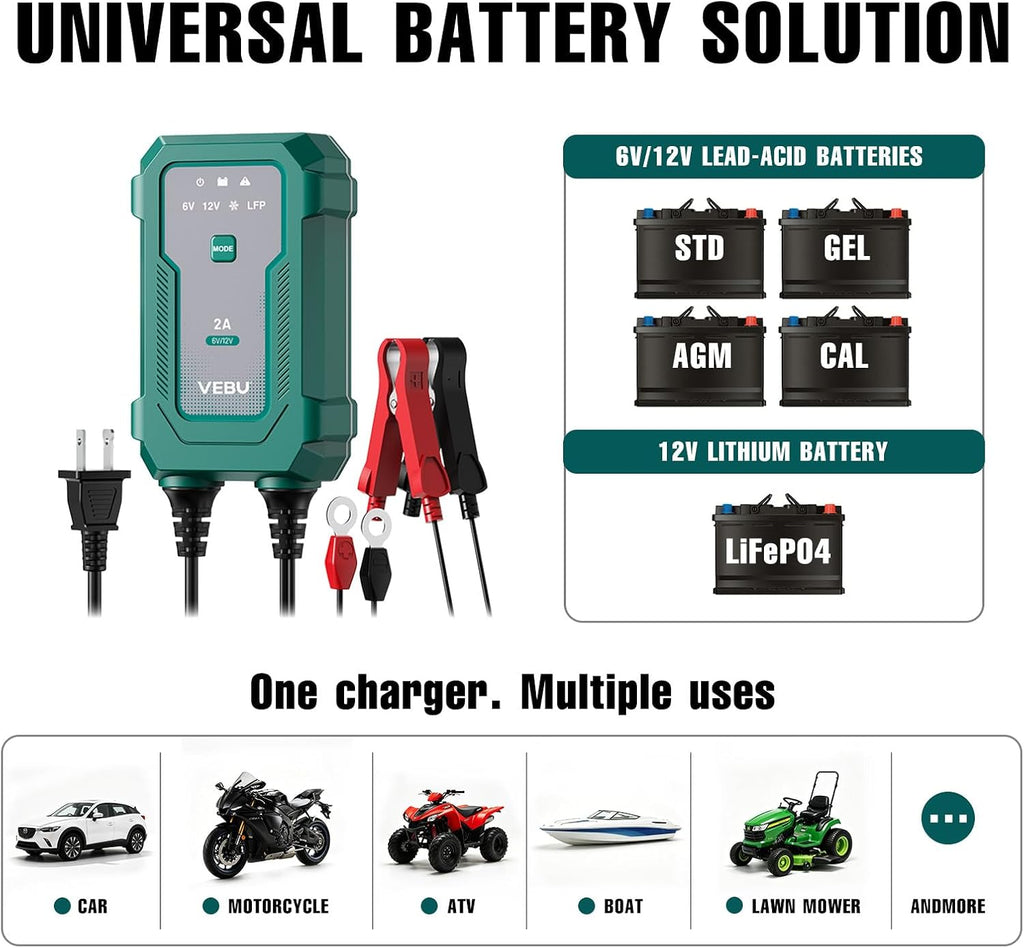 Smart 2A 6V/12V Battery Charger Maintainer - Auto Desulfator & Winter Mode for Deeply Discharged Lead-Acid & LiFePO4 Batteries - Perfect for Motorcycle, Car, Boat, RV, ATV