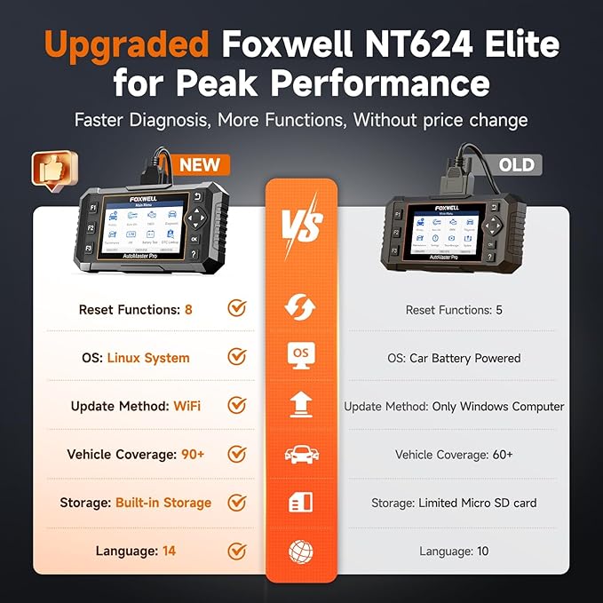 FOXWELL NT624 Elite OBD2 Scanner Upgraded from NT614Elite & NT604Elite Code