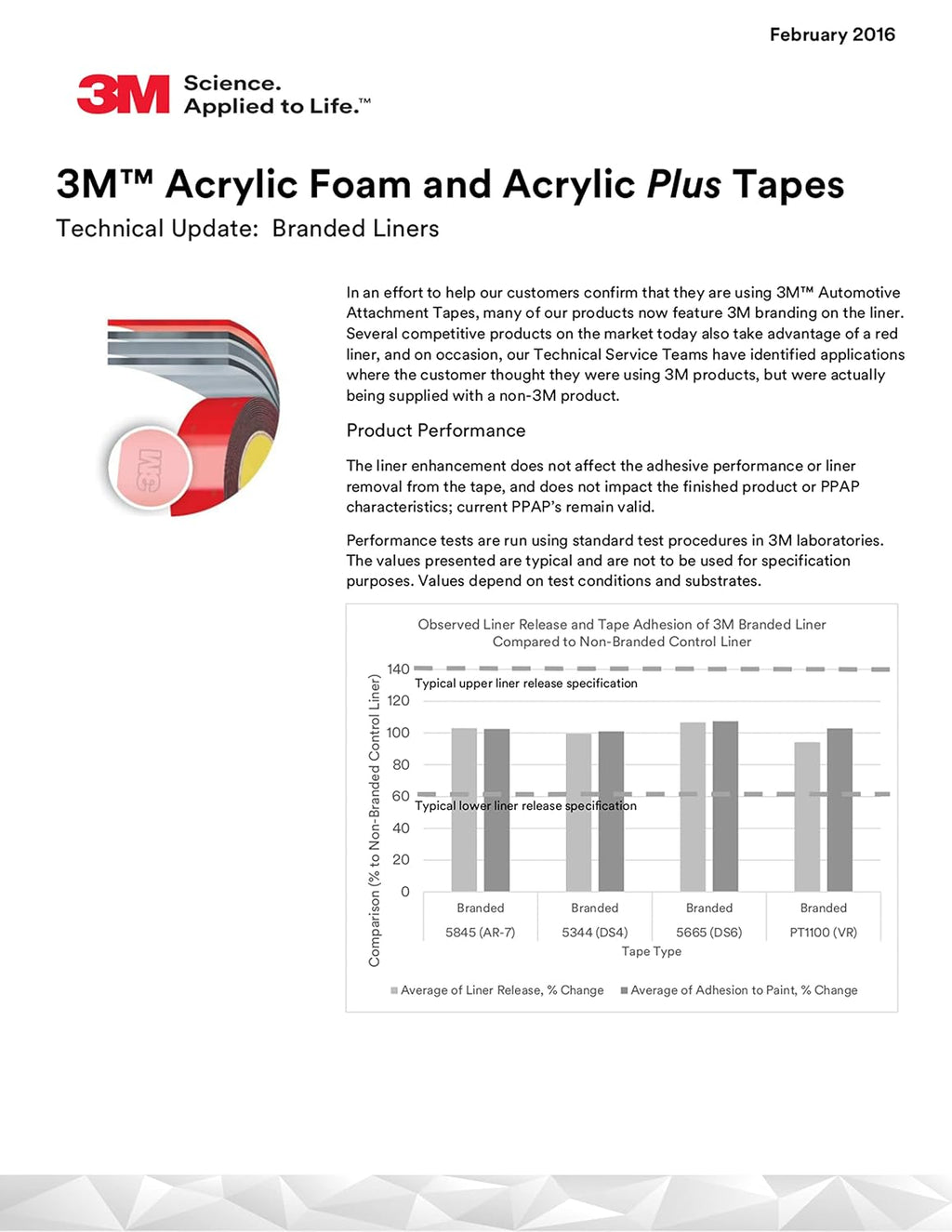 3M Automotive Acrylic Plus Premium Attchment Tape 06387, Black, 1.12 mm, 1/4 in x 20 yd