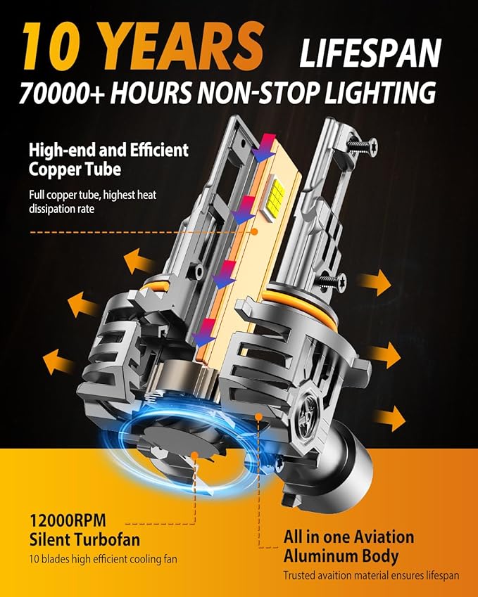 FAHREN Upgraded 9012 LED Bulbs, 60000LM 1000% Ultra-Bright, Real 1:1 Mini Size - Image 5