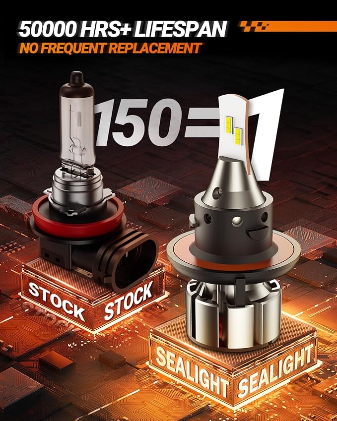 SEALIGHT 9008 H13 LED Bulbs, 36000LM 6000K 9008 Fog Lights, Plug and Play - Image 6