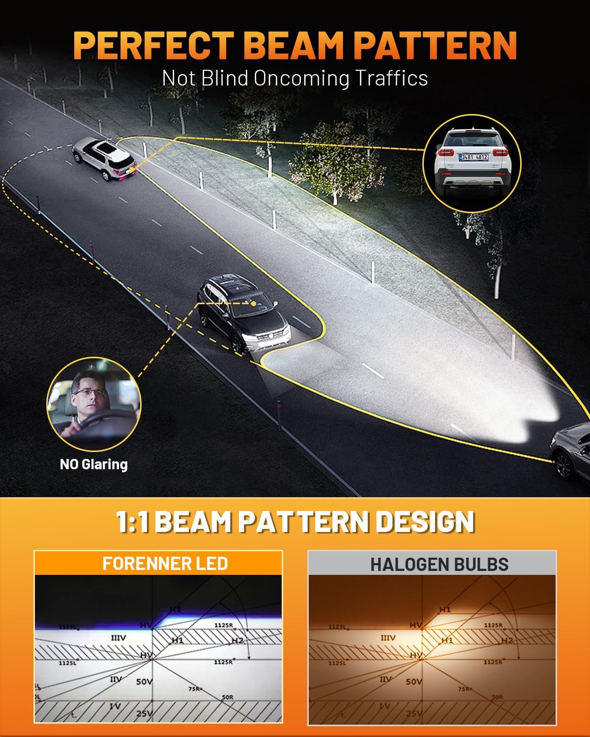 FORENNER Fahren H11 H9 H8 Light Bulbs, New Gen 60000LM H9 H8 Fog Lights 1:1 Size 6500K White, IP68 Waterproof 70000Hrs+ Lifespan Quick Install, Back Up Light Assemblies Pack of 2