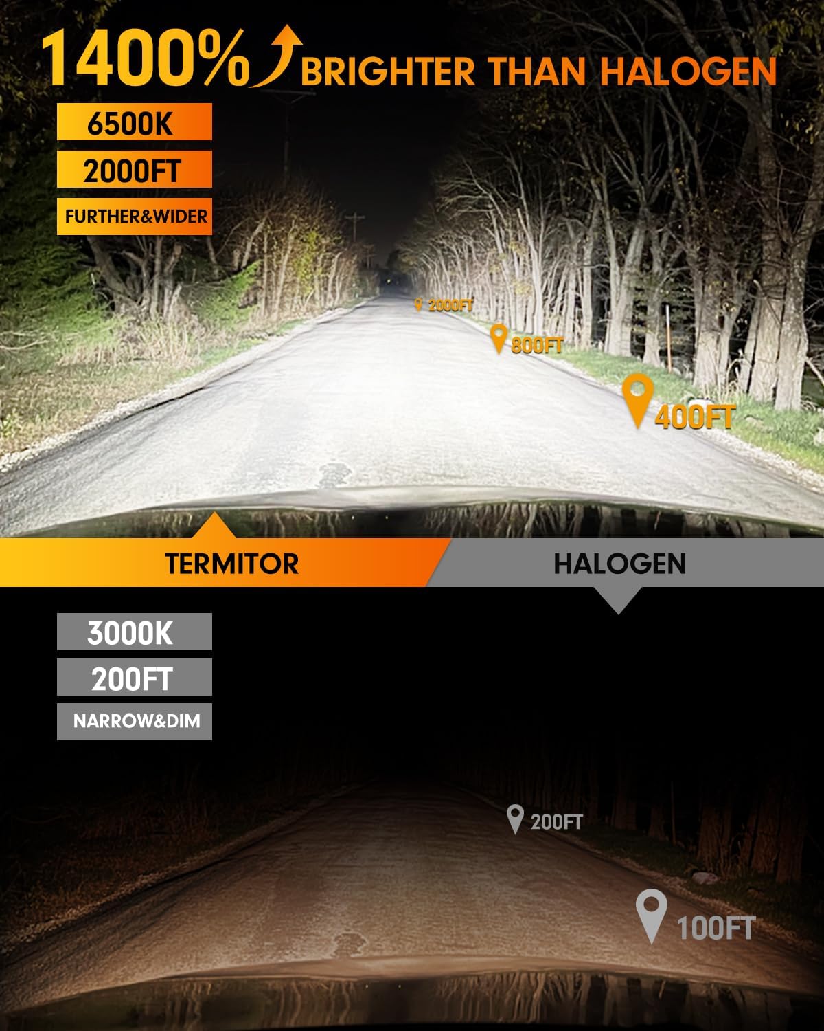 Termitor NextGen H11/H9/H8 9005/HB3 LED Bulbs Combo, Upgraded 100000LM 1400% Ultra Bright 1:1 Mini Size H11 9005 High& Low Fog Bulbs, 10 Year Extend Lifespan, IP68 Waterproof Pack of 4