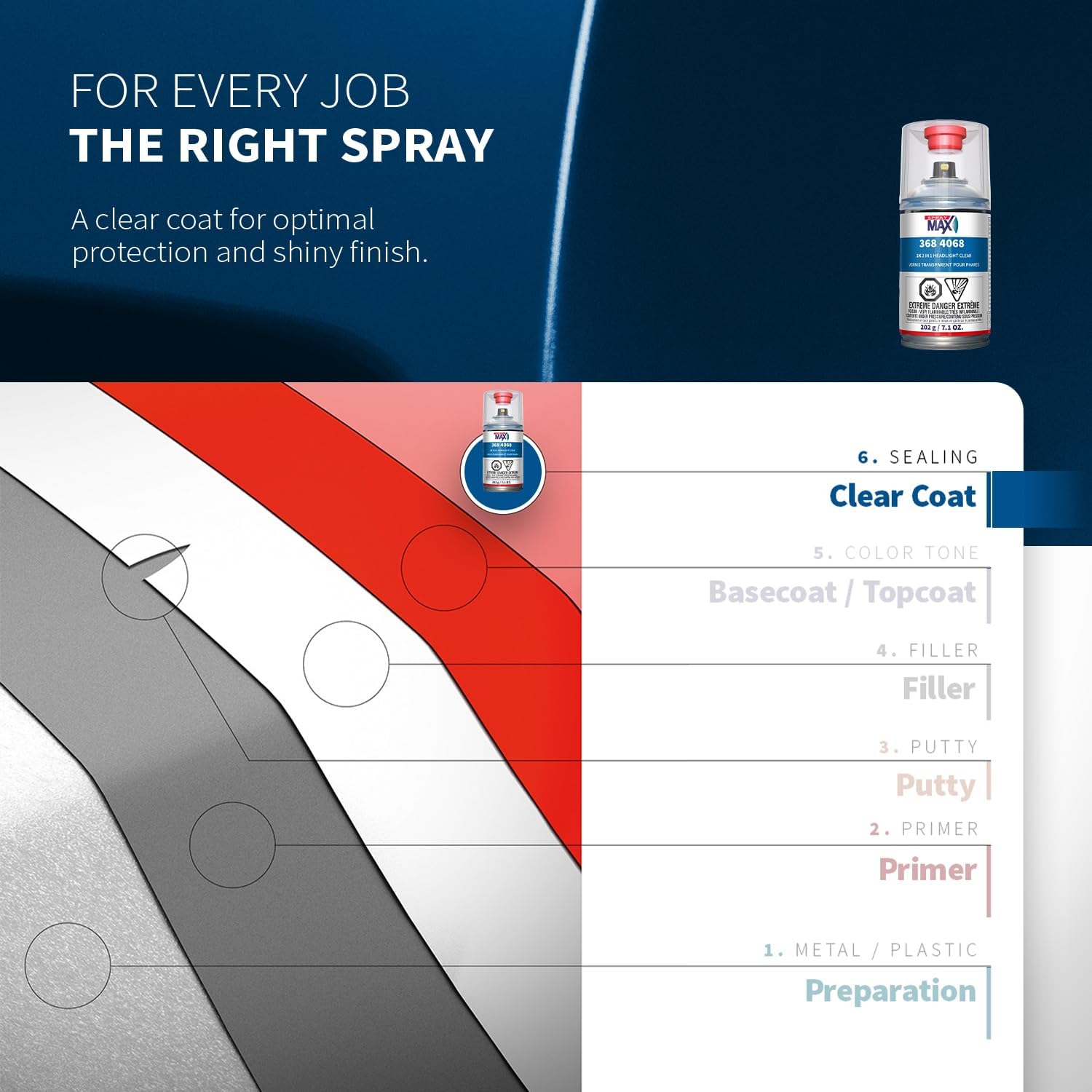 SprayMax 2K 2in1 Headlight Clear Coat | Professional Headlight Restoration Spray & UV Coating Protection | Fixes Scratches, Yellowing & Foggy Headlights | Crystal Clear & Durable Finish | 7.1 oz