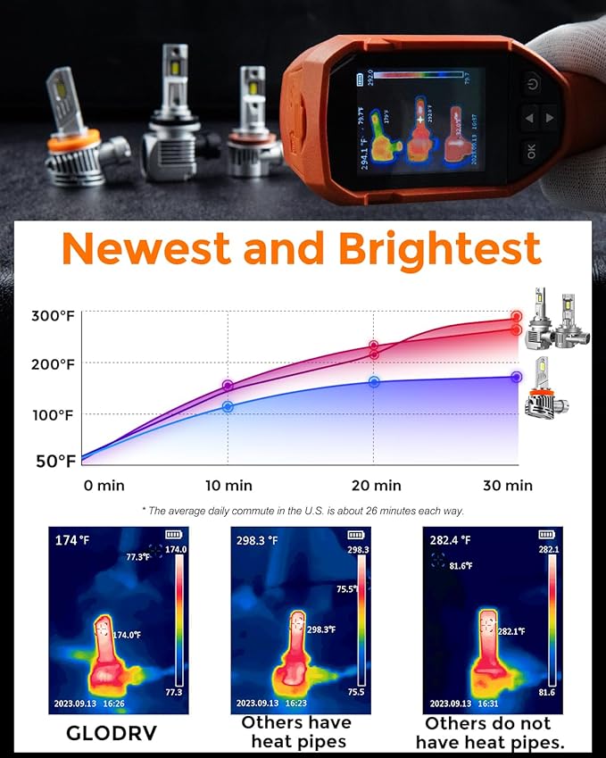 H 11 90 05 Led Bulb Combo, 50000lm Brightness Fog Lights Bulbs Real 1:1 Mini - Image 4