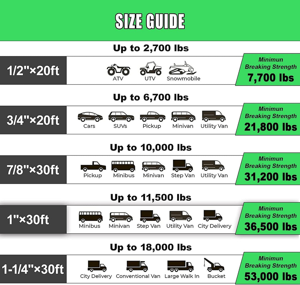 Kinetic Recovery Rope,(1.26in x 30ft Green) 56,000LBS Snatch Strap, Heavy Duty Stretch Nylon Towing Ropes with 2pcs Soft Shackles for Offroad Vehicle, Jeep, SUV, ATV, Tractor Elastic Ropes Kit