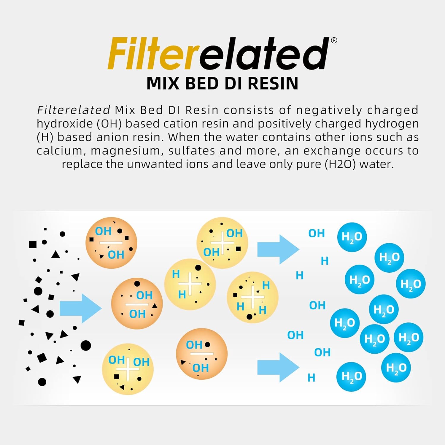 Filterelated Mixed Bed Deionized Di Resin Filter Fill, Suitable For Spotless Car Wash System Filter Change, Tds Filter, Aquarium Filter, Deionized Car Wash,5 Liters
