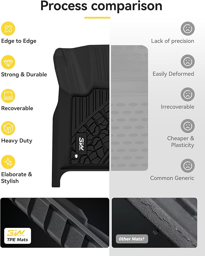 3W Floor Mats Compatible for Jeep Grand Cherokee 2013-2015 TPE All Weather - Image 9