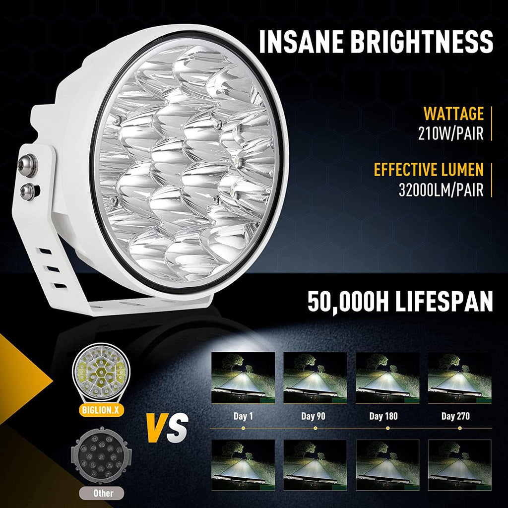 biglion.x 2pcs 7inch white boat spotlights off road, close-up detail