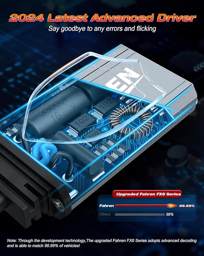 FAHREN 9005 9006 Fog Light Bulbs, 2025 Upgraded 240W 10, 0000LM Lighting Bulb - Image 5