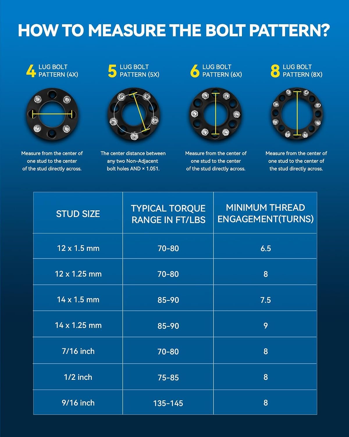PHILTOP 5x4.5 Wheel Spacers 15mm,5x114.3mm Hub-Centric Spacer with 64.1mm Hub Bore M12x1.5 Studs fit for CR-V,Accord,Civic,HR-V,RDX,Pilot,Odyssey,MDX,TL,Element,TSX,TLX,Black,4 Pcs