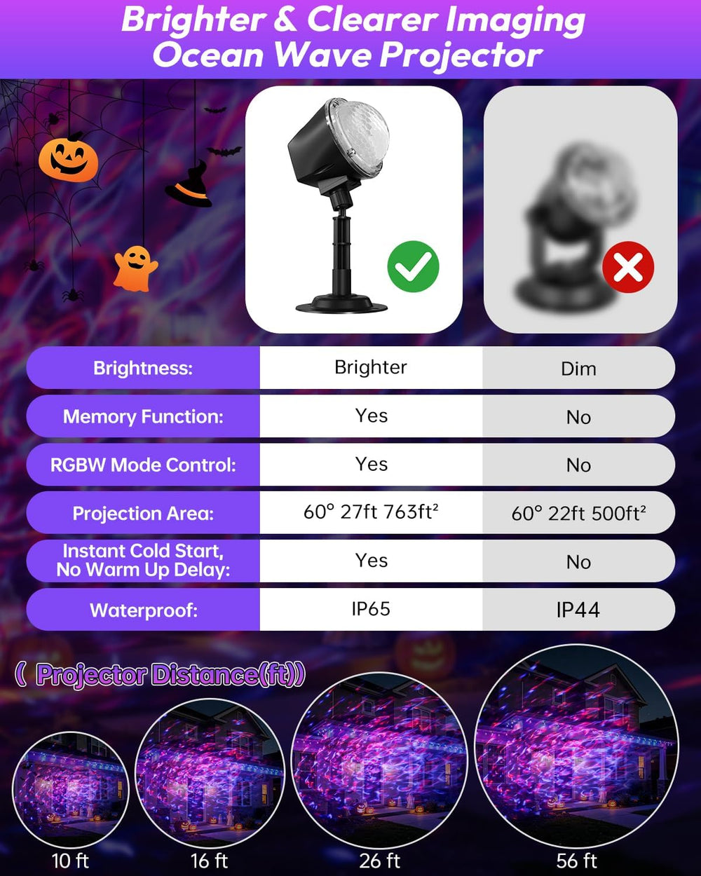 Halloween Projector Lights Outdoor, Ultra Bright Dynamic RGBW Water Ripple Pr...