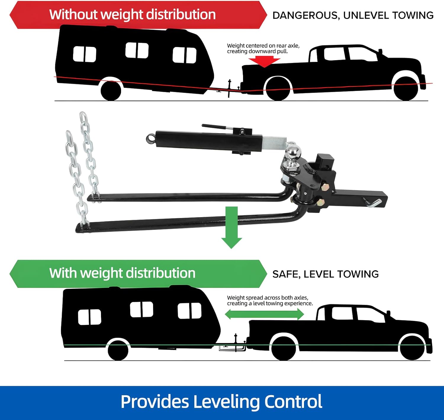 Dollate Weight Distribution Hitch with Sway Control Bar, 14000lbs Towing Weight Distributing Hitches Kit, Anti Sway Control Hitch for Travel Trailer Camper, 2-Inch Shank, 2-5/16-Inch Ball