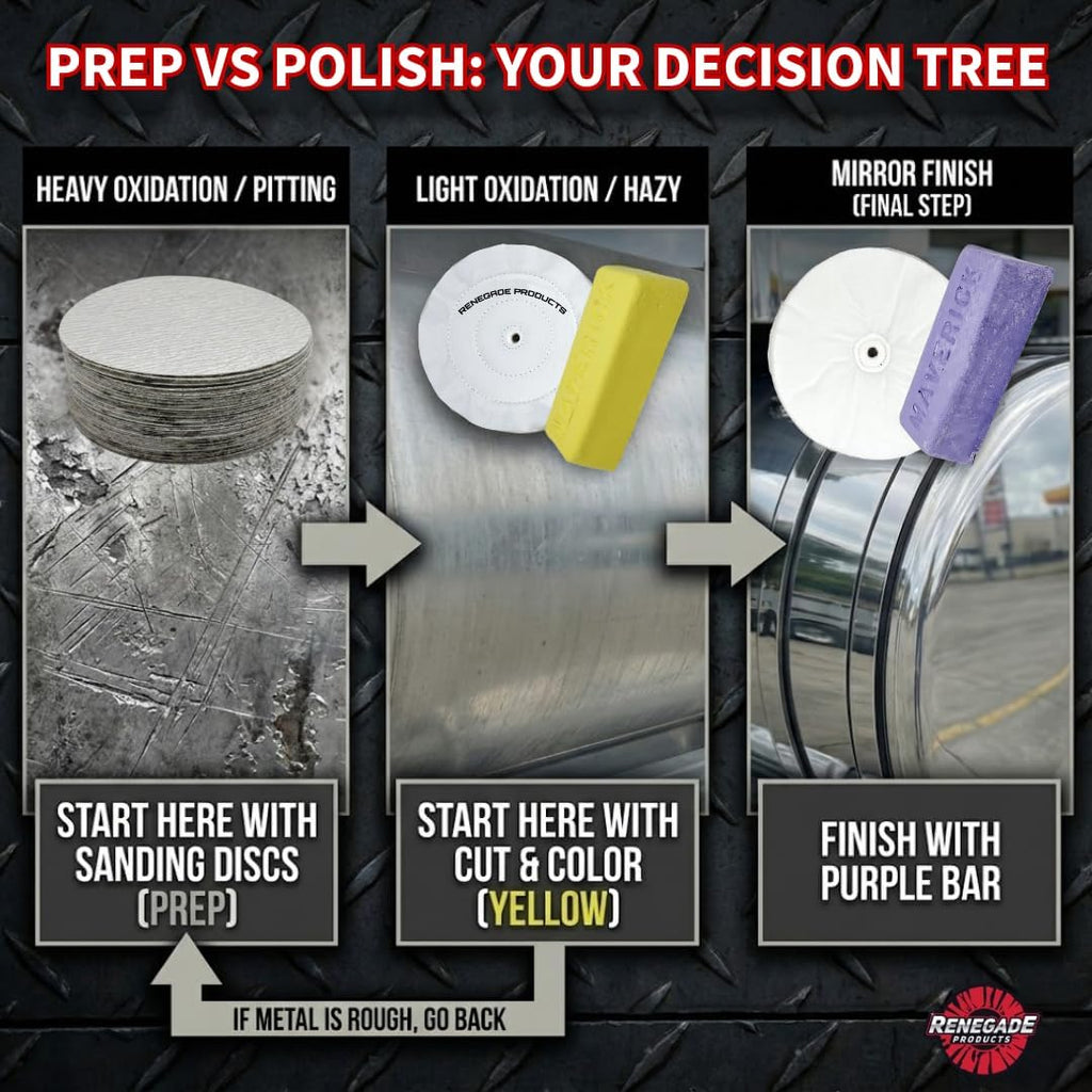Renegade Products Mo’ Money Gold Standard Bundle | Complete Aluminum & Stainless Steel Polishing Kit with Buffing Wheels, Compounds, Q16 Spray Polish & Sanding Discs | High-Luster Mirror Shine System