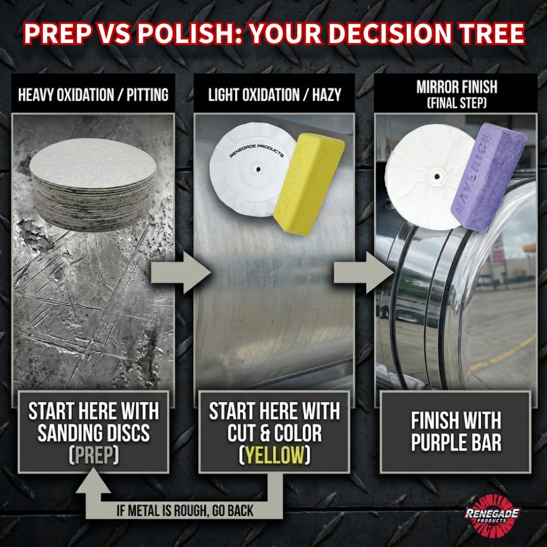 Renegade Products Mo’ Money Gold Standard Bundle | Complete Aluminum & Stainless Steel Polishing Kit with Buffing Wheels, Compounds, Q16 Spray Polish & Sanding Discs | High-Luster Mirror Shine System