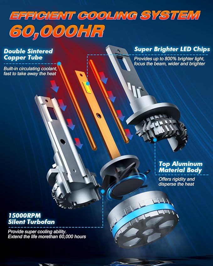 FAHREN H11 9005 Fog Light Bulb Combos, 240W 10, 0000LM Lighting Bulb - Image 4