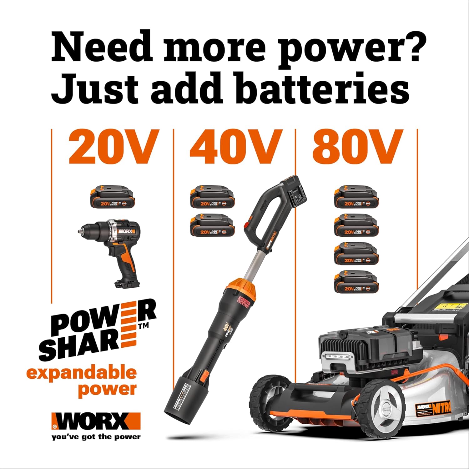 WORX Tire Inflator Portable Air Compressor, 20V Cordless Air Pump for Car Tires, Motorcycle & Balls, 150 PSI Bike Tire Pump with Digital Pressure Gauge, Battery & Charger Not Included, WX098L.9