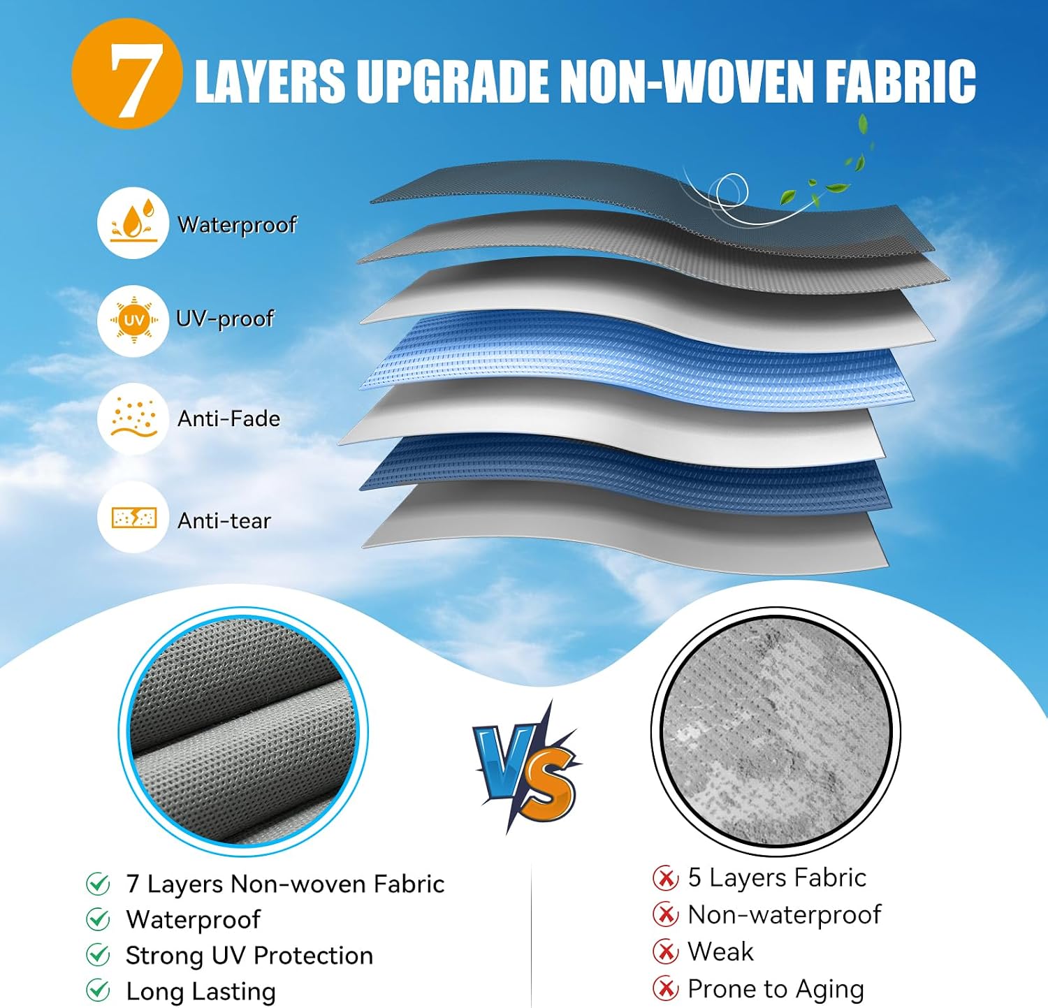 RV Cover for 22-24 ft Travel Trailers, 7 Layers Heavy Duty Camper Cover, Weatherproof & UV Resistant Motorhome Trailer Cover with Gutter & Tongue Jack Covers