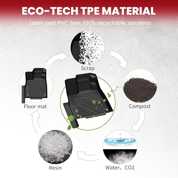 LASFIT Floor Mats & Trunk Mat for Honda Passport 2026, All Weather TPE Custom - Image 7