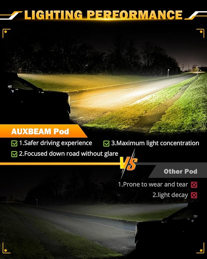 Auxbeam 22 Inch LED Light Bar, 120W 6 Modes Amber White Strobe Fog Lights - Image 3