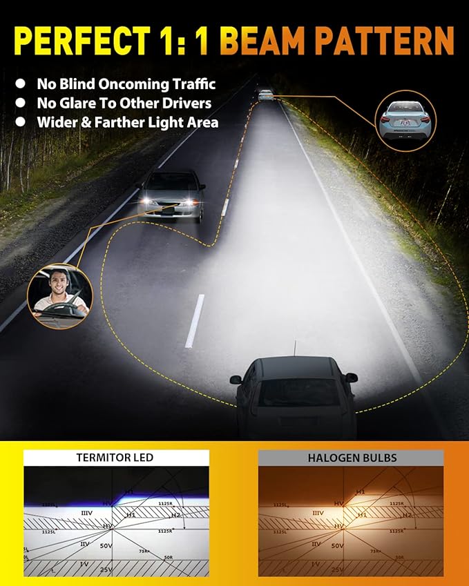 Upgraded 9007/HB5 Light Bulbs, 000LM 10X Ultra-Brighter, 6500K Cool White - Image 6