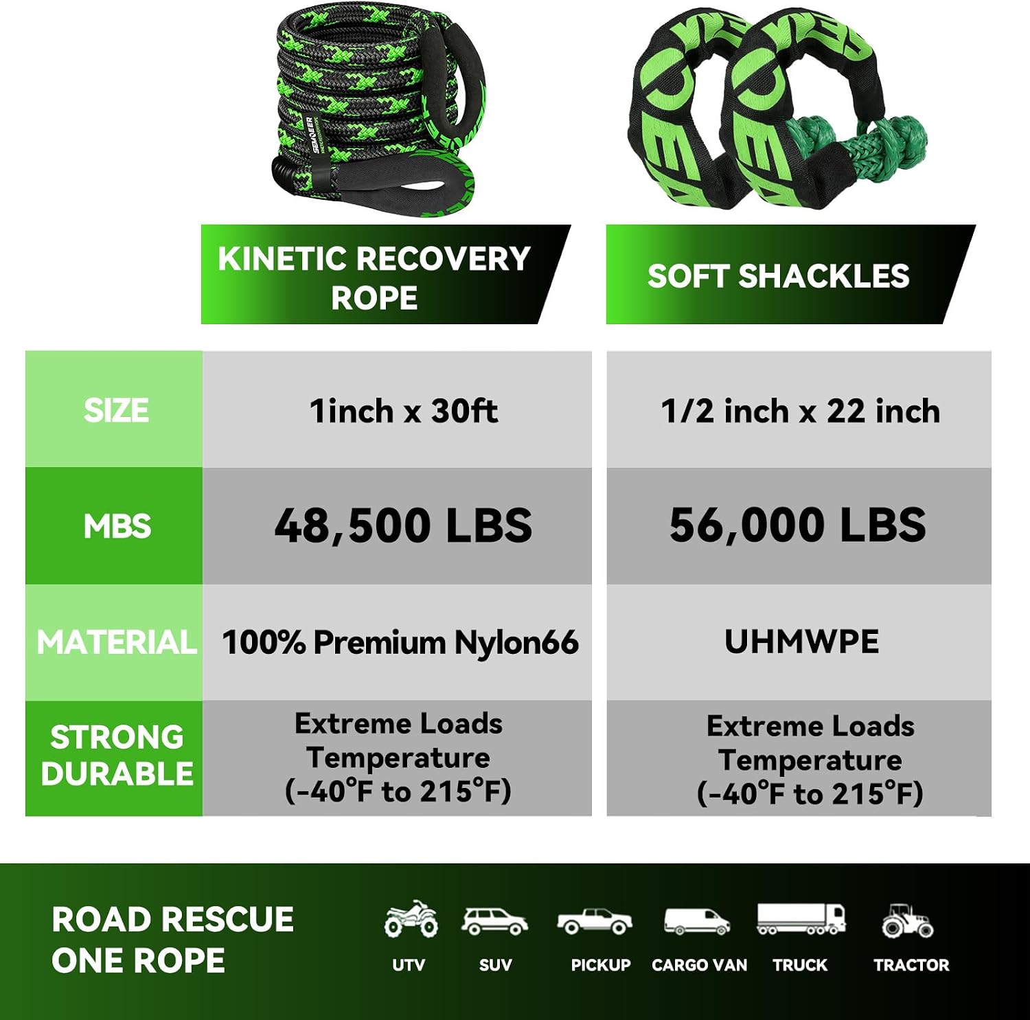 Kinetic Recovery Rope, 1" x 30ft 48500LBS, Kinetic Rope Recovery Kit with 2 Soft Shackles, Heavy Duty Offroad Snatch Strap, 35% High Elasticity Tow Ropes for Trucks SUV UTV (Blue, 10FT)