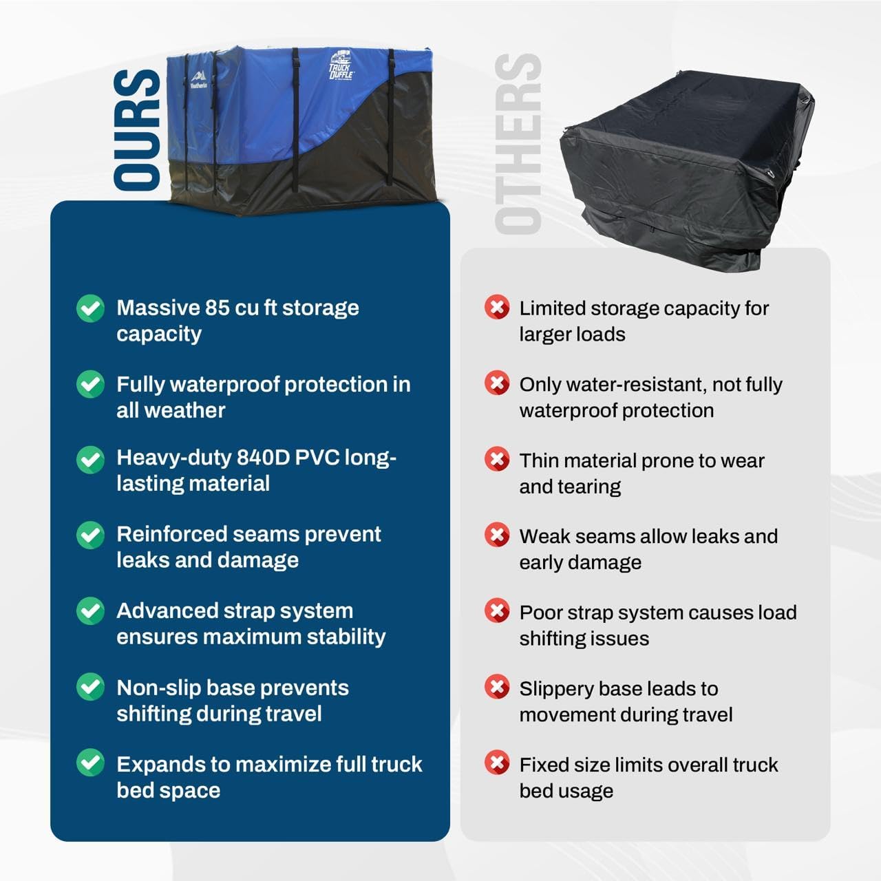 TruckDuffle Truck Bed Storage Bag – Expands Up to 85 Cu Ft – Weatherproof Cargo Organizer – Waterproof Heavy-Duty Soft-Shell Material – Alternative to Tonneau Cover – Fits Compact to Heavy Duty Beds