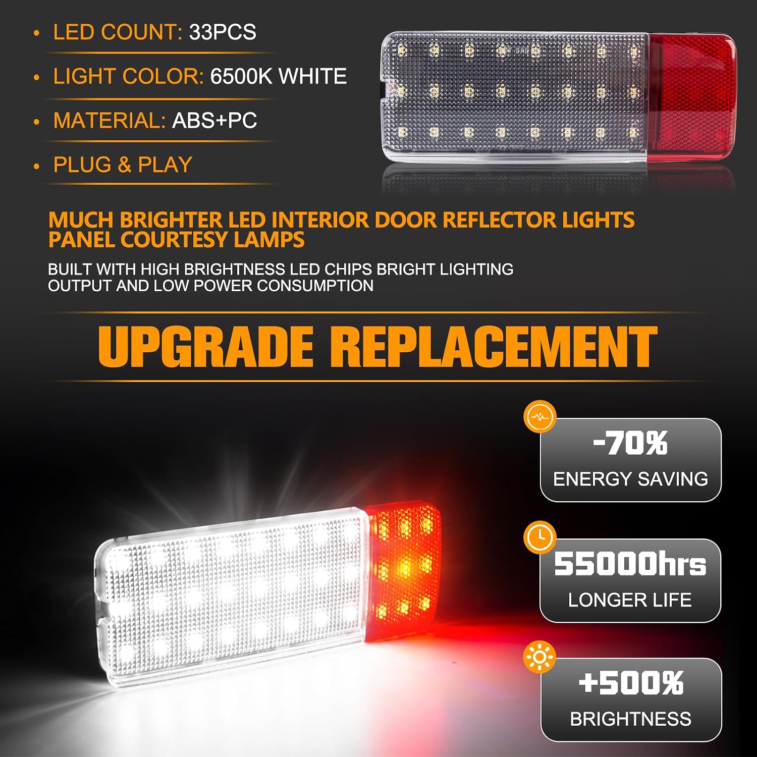 GemPro LED Interior Door Pannel Lights for 1992-1996 Ford F150 F250 Bronco, 92-97 F350 Door Reflector Courtesy Lamps 2PCS (Red&White)