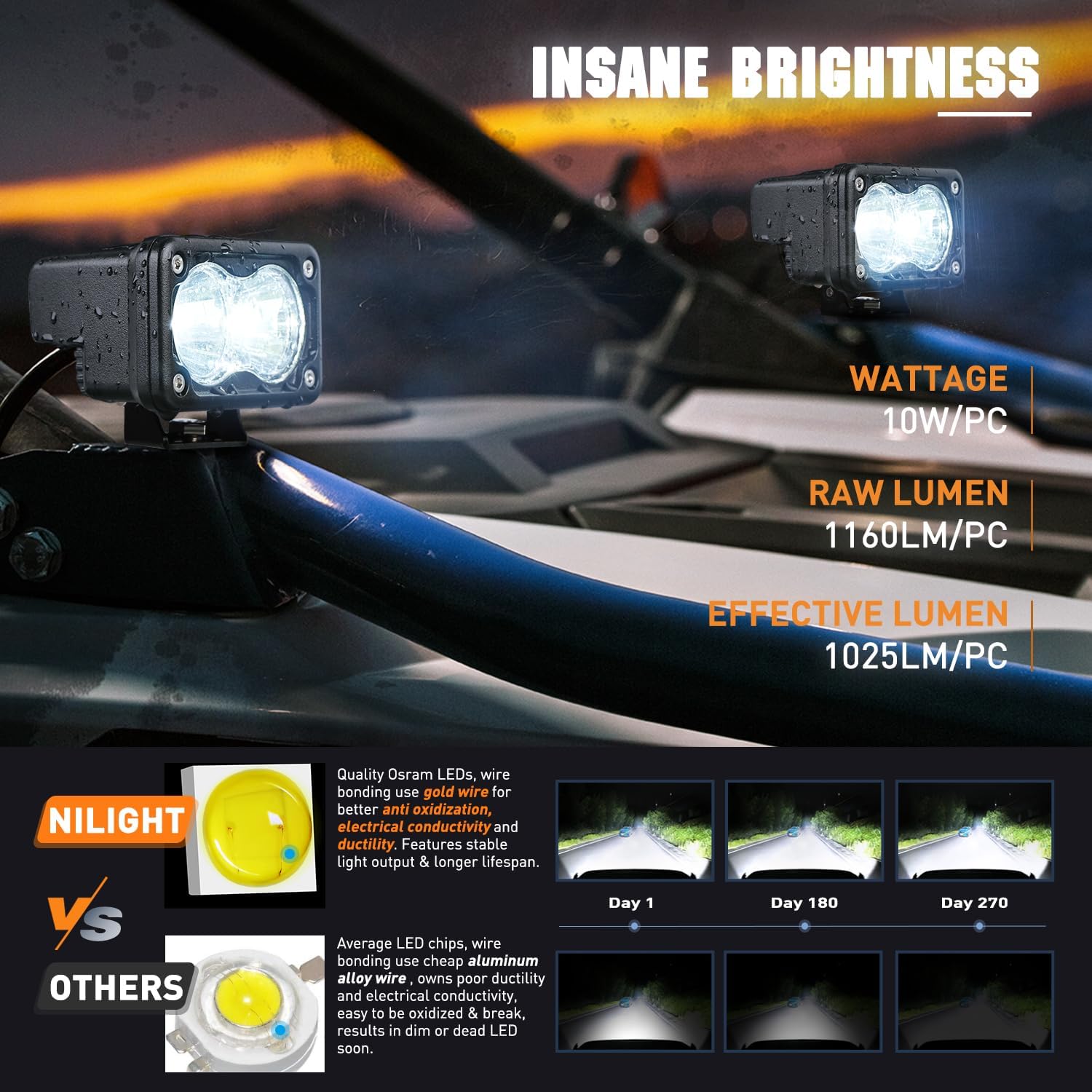 Nilight Motorcycle LED Pods 2 PCS 3 Inch Flood Offroad Fog Light 1160LM Built-in EMC Driving Auxiliary Lights for Motorbike SUV ATV Truck Boat Tractor Forklift