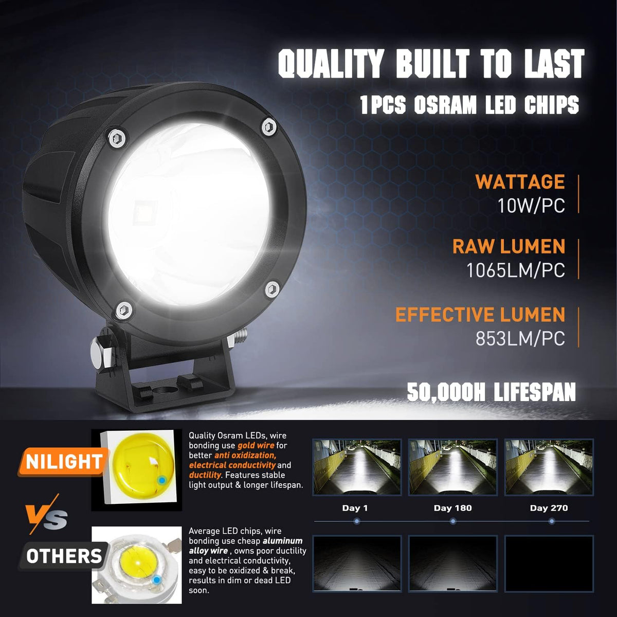 nilight 2 pcs 3" spot round led light, side view