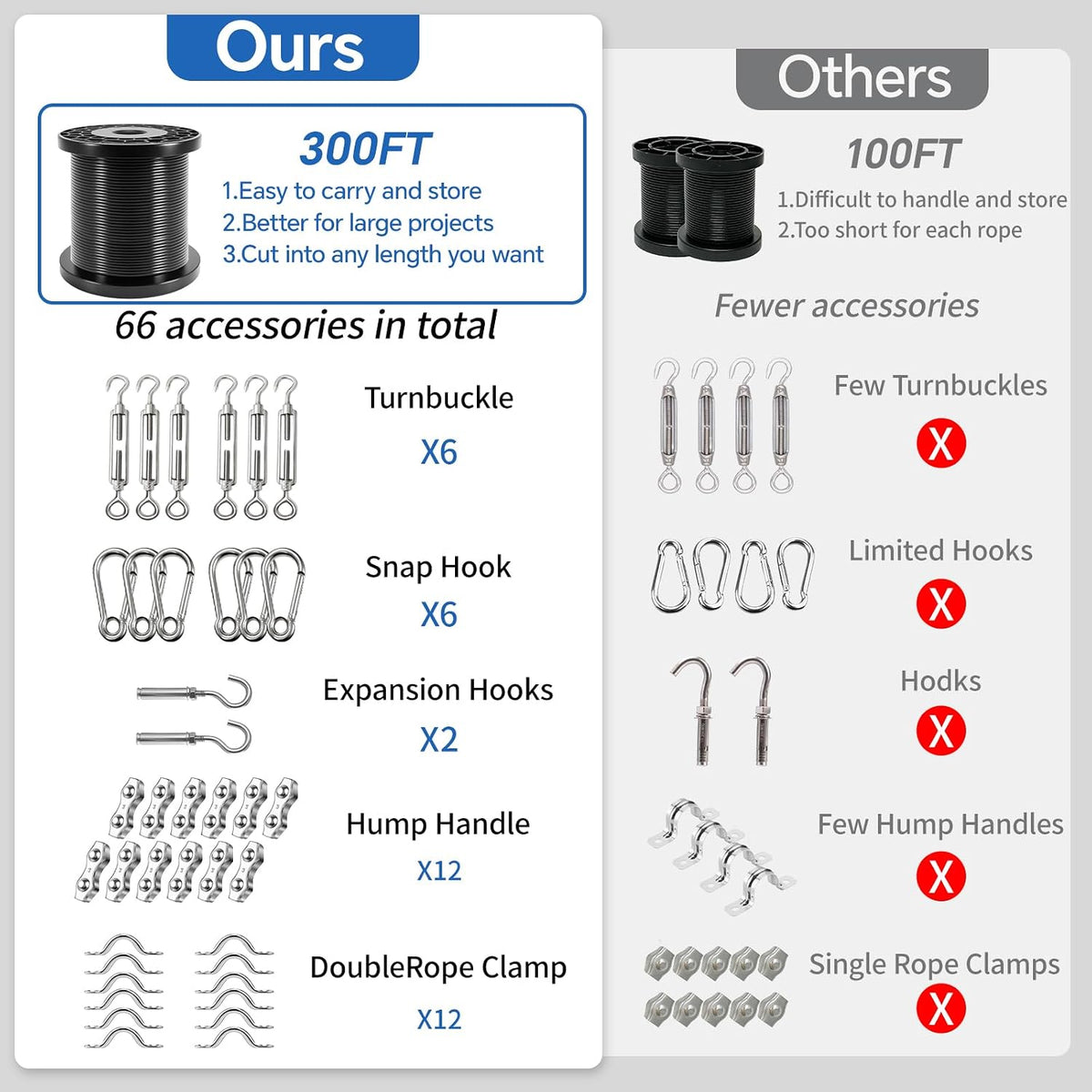 uze string light hanging kit, 300 ft coated shown in use