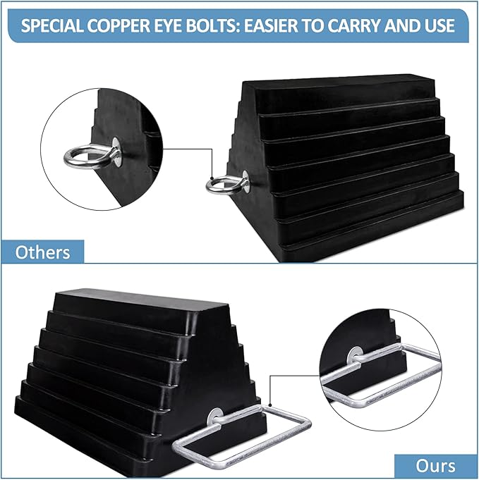 2 Packs Rubber Heavy Duty Wheel Chocks - Image 3