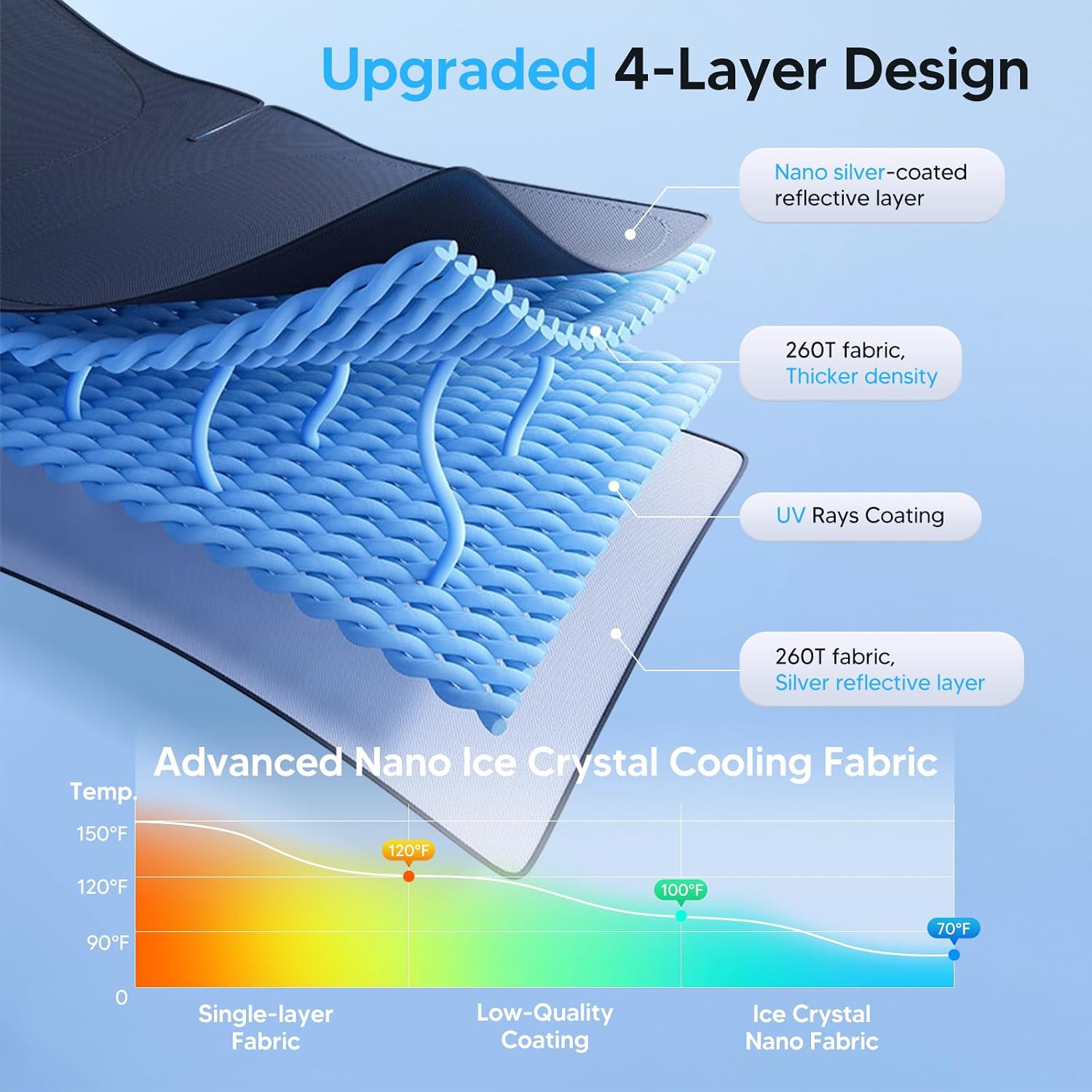 KUST Windshield Sun Shade for 2025 2026 Toyota Camry (Hybrid LE SE XLE XSE) Accessories 4 Layers Car Sunshade for Front Windows Shade Custom Fit Camry Sun Visor 260T Retractable Blocks Shade UV Rays
