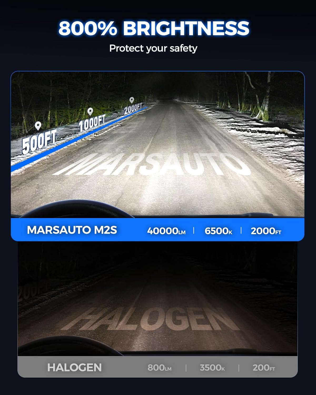 Marsauto - H7 Halogen Headlight Bulb - High-Performance Car Headlight - Halogen Light with No Glare - for Automotive - 2 Bulbs