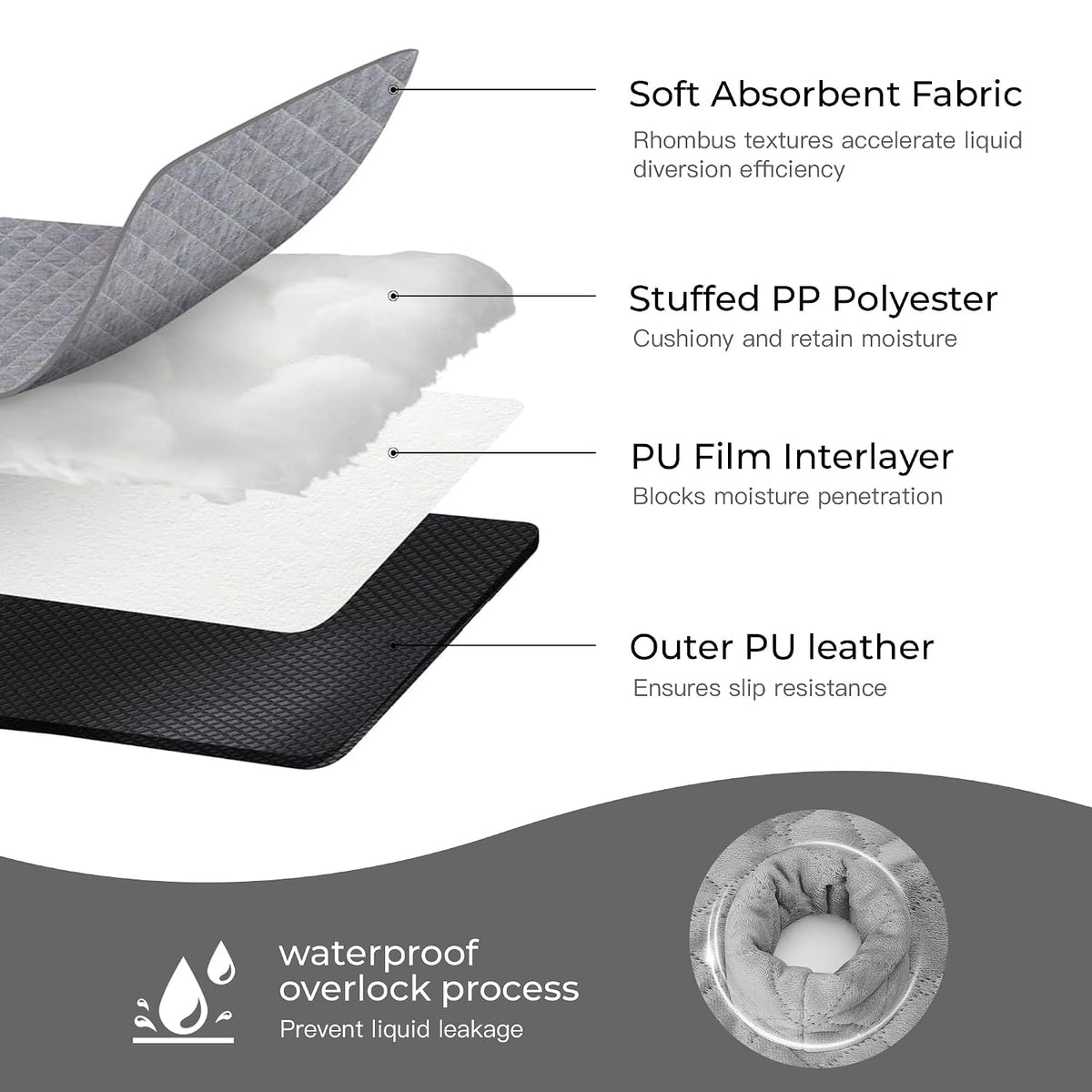 waterproof piddle pads carseat potty training car seat, close-up detail