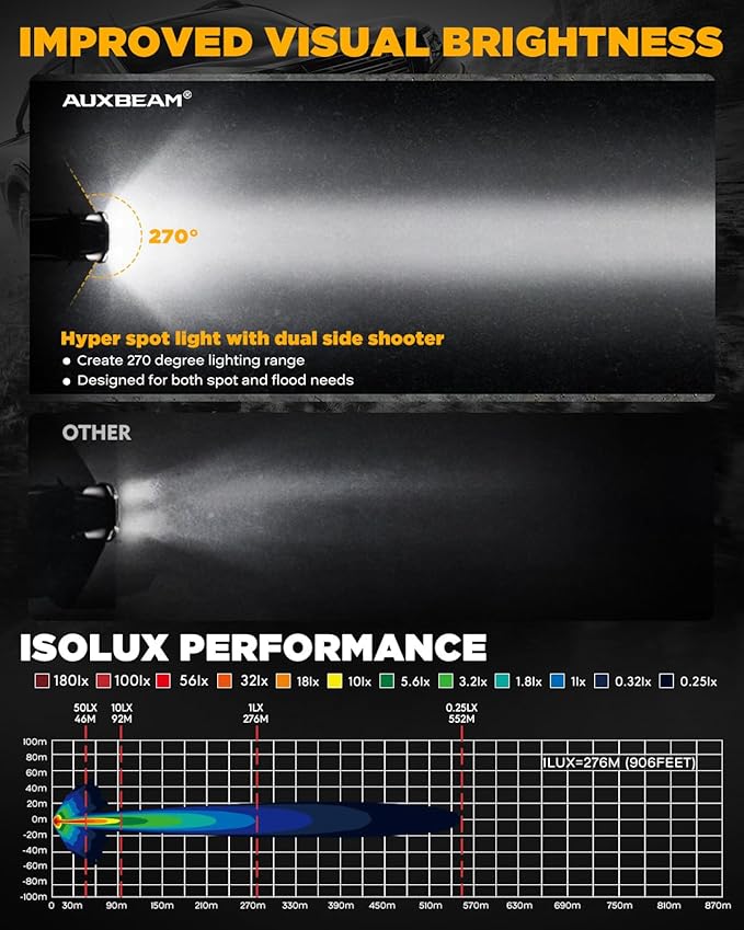 Auxbeam V-Ultra Series 3" 108W Side Shooter LED Pods - Image 5