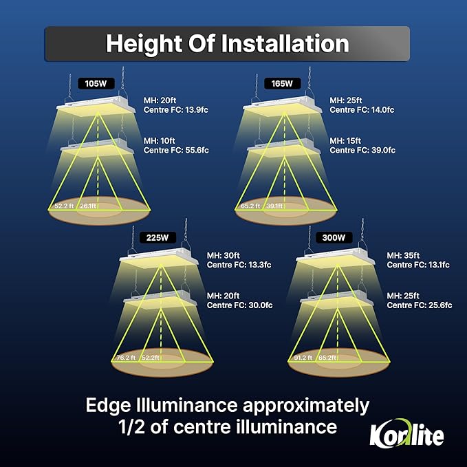 4 FT Linear LED Shop Light, 000LM HighBay Light - Image 5