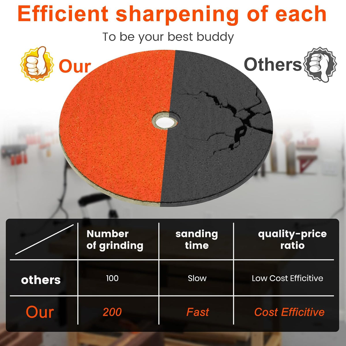 7" disc grinding wheel compatible with rbg 712 showing dimensions