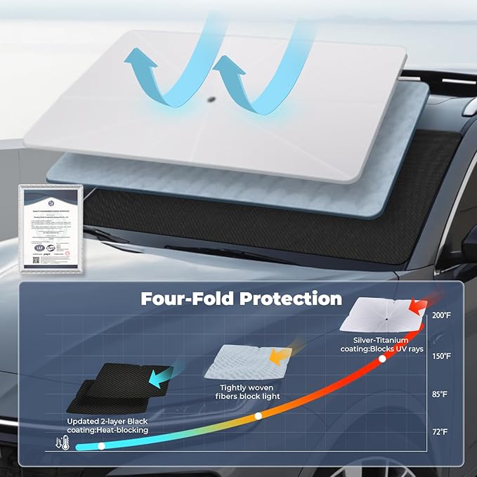 Windshield Sun Shade Umbrella for 2022-2025 Hyundai Ioniq 5 Accessories: Custom - Image 7